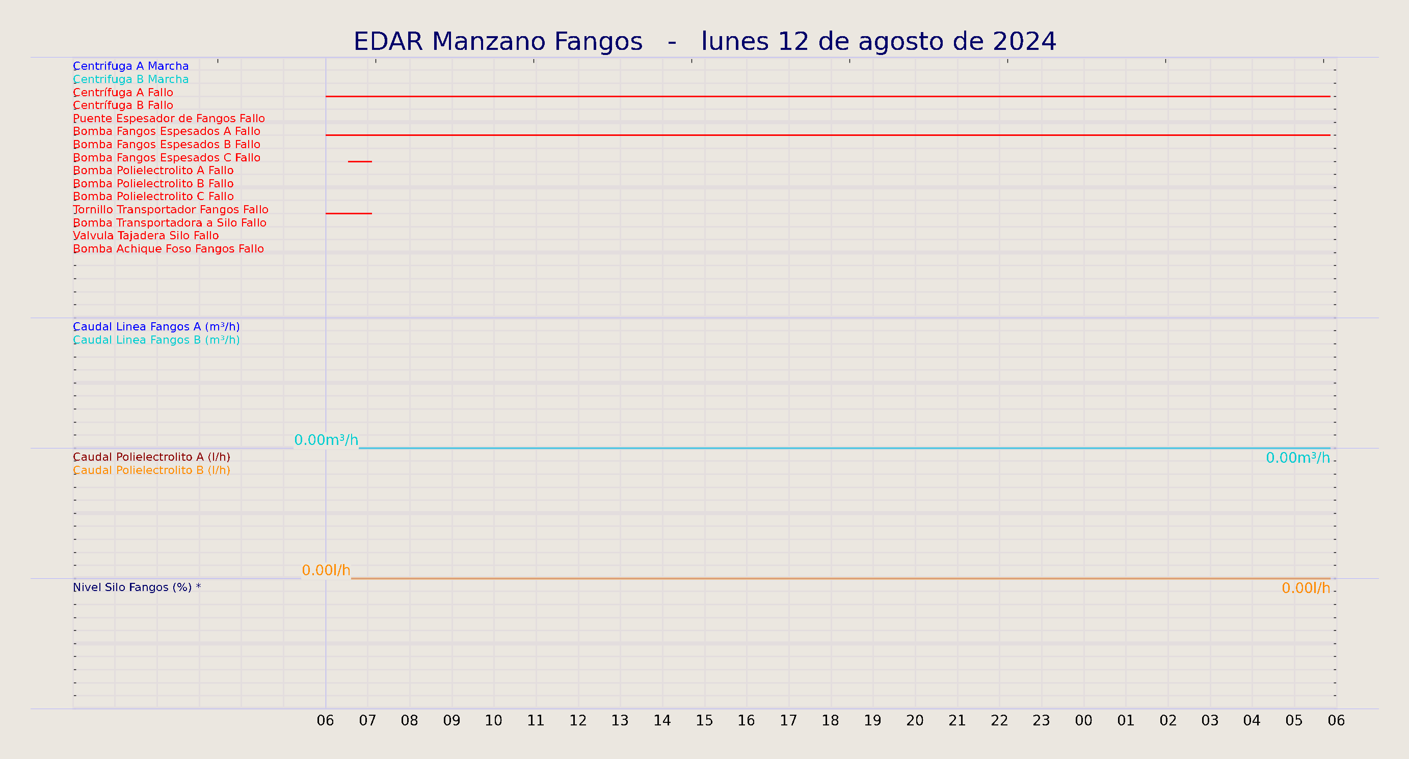 ../../imagenes/vid/2024/EDAR Manzano Fangos/2024-08-12 EDAR Manzano Fangos.png